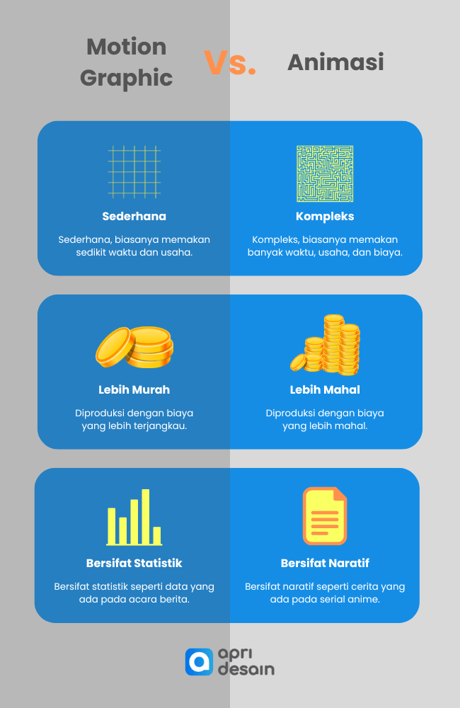 infografik perbedaan motion graphic antara animasi