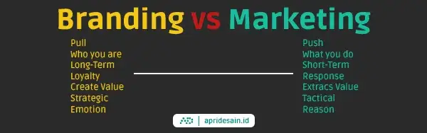 perbedaan branding marketing