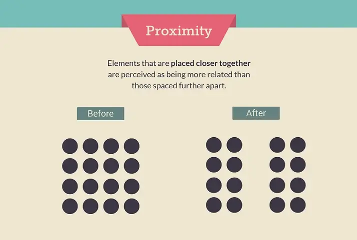 prinsip gestalt proximity