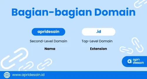 bagian bagian domain