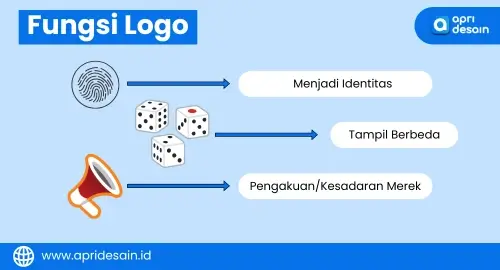 fungsi logo untuk perusahaan
