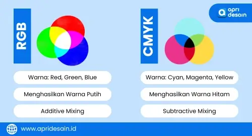tabel perbedaan warna rgb dan cmyk