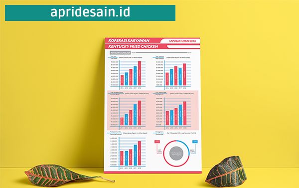 jasa desain brosur Jakarta