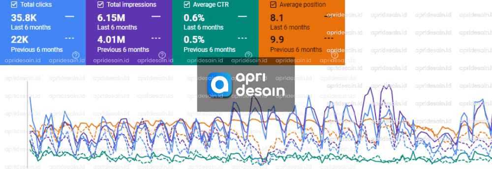 traffic seo apridesain 6 Bulan vs 6 Bulan Sebelumnya 27-01-24